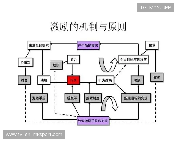 长约激励机制提升球员稳定性与忠诚度